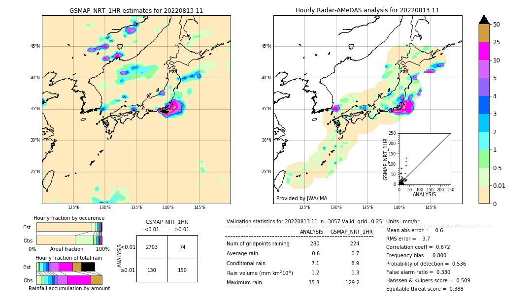 GSMaP NRT validation image. 2022/08/13 11