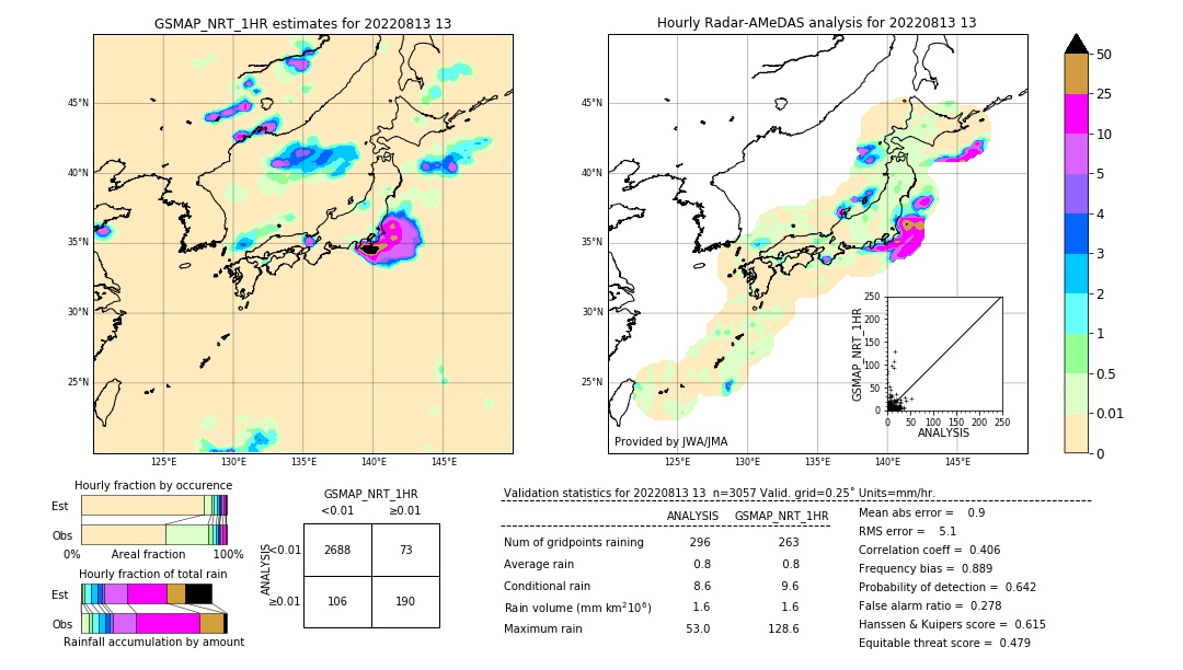 GSMaP NRT validation image. 2022/08/13 13