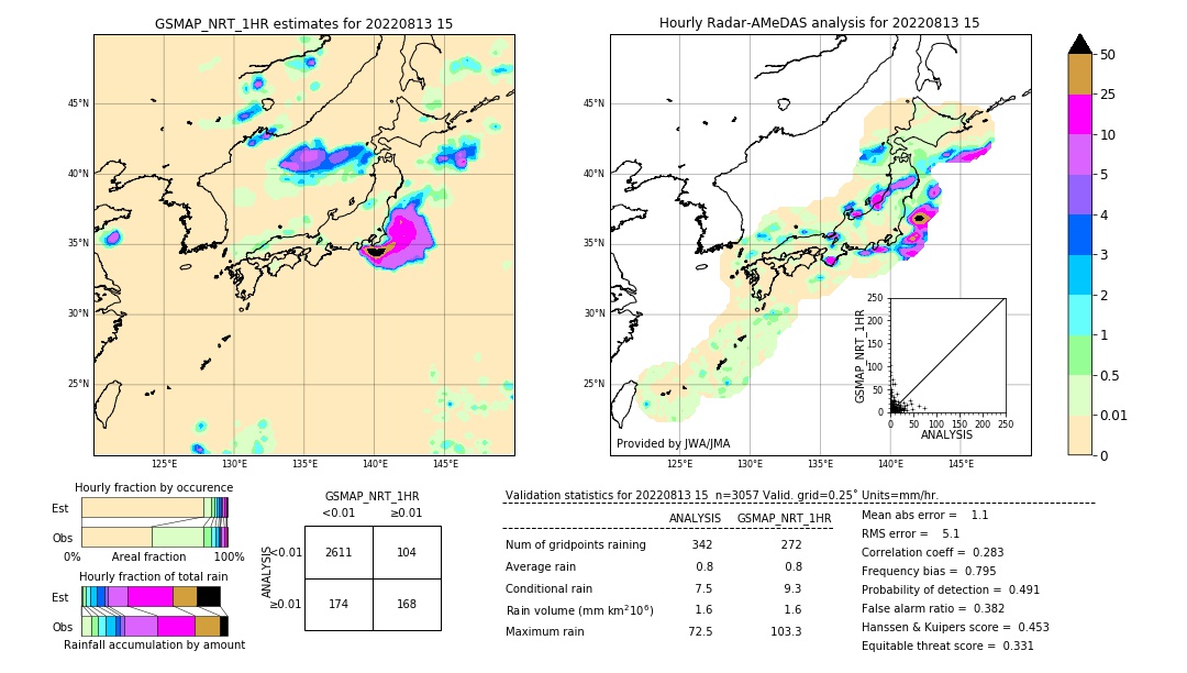 GSMaP NRT validation image. 2022/08/13 15