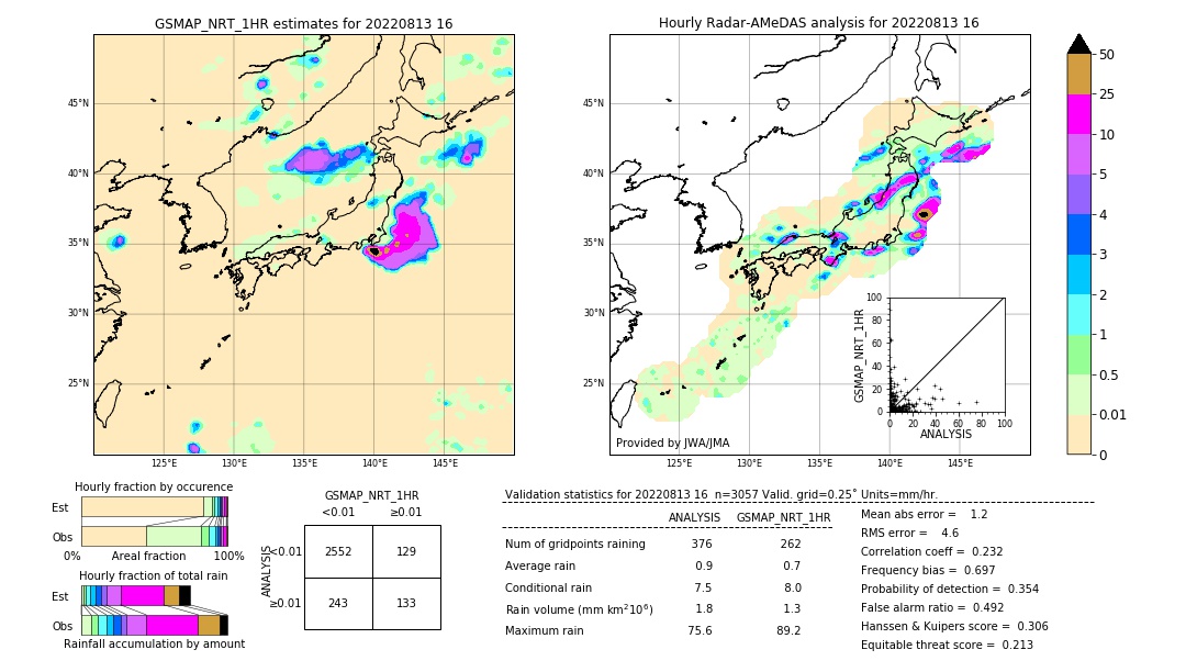 GSMaP NRT validation image. 2022/08/13 16