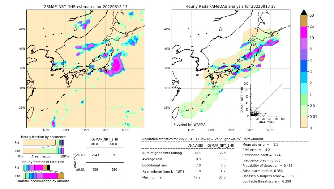 GSMaP NRT validation image. 2022/08/13 17