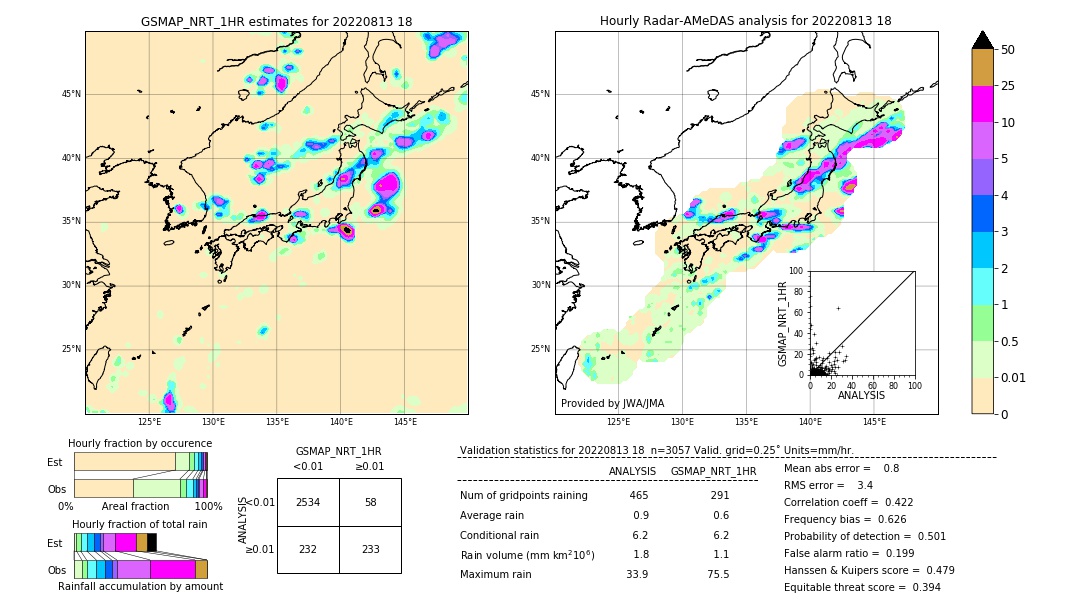 GSMaP NRT validation image. 2022/08/13 18