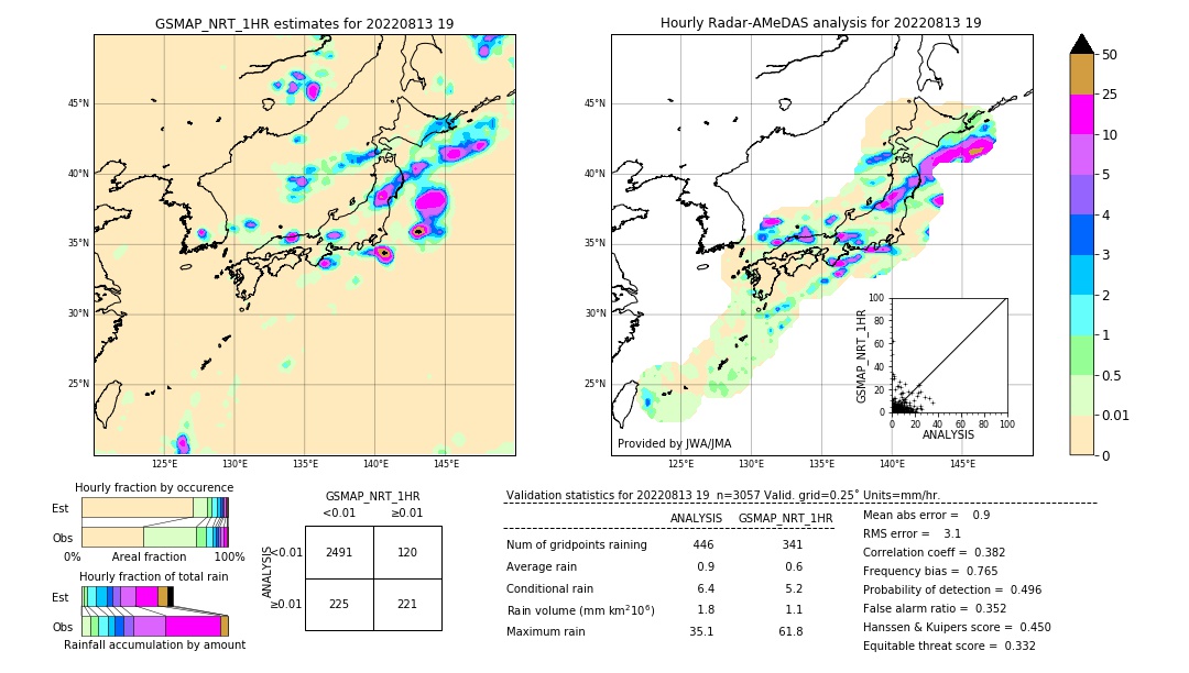 GSMaP NRT validation image. 2022/08/13 19