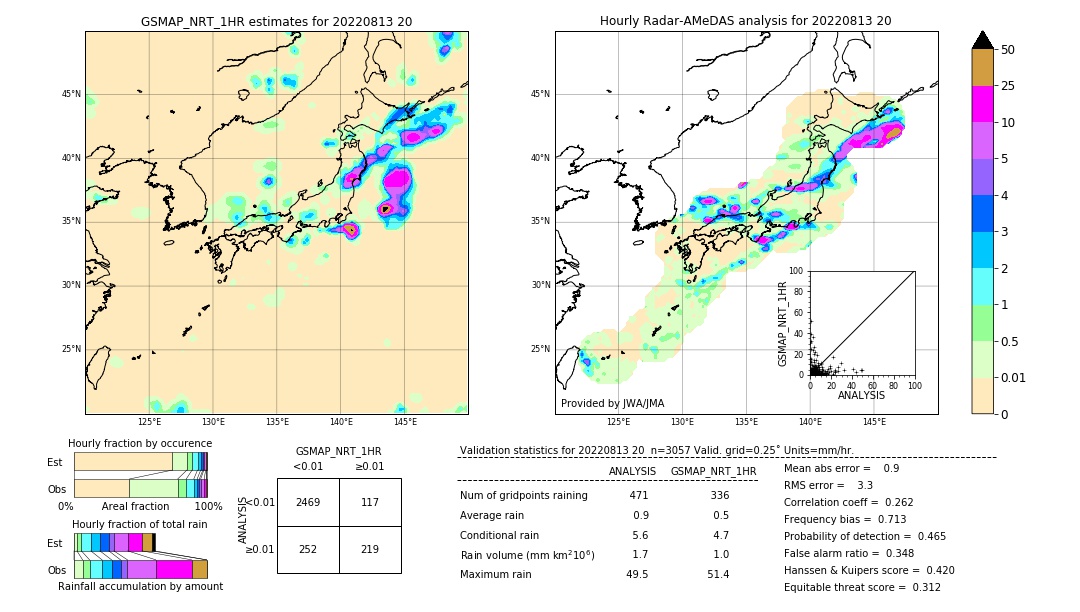 GSMaP NRT validation image. 2022/08/13 20