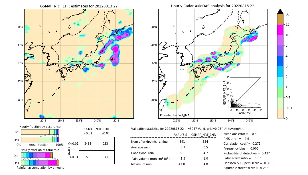 GSMaP NRT validation image. 2022/08/13 22