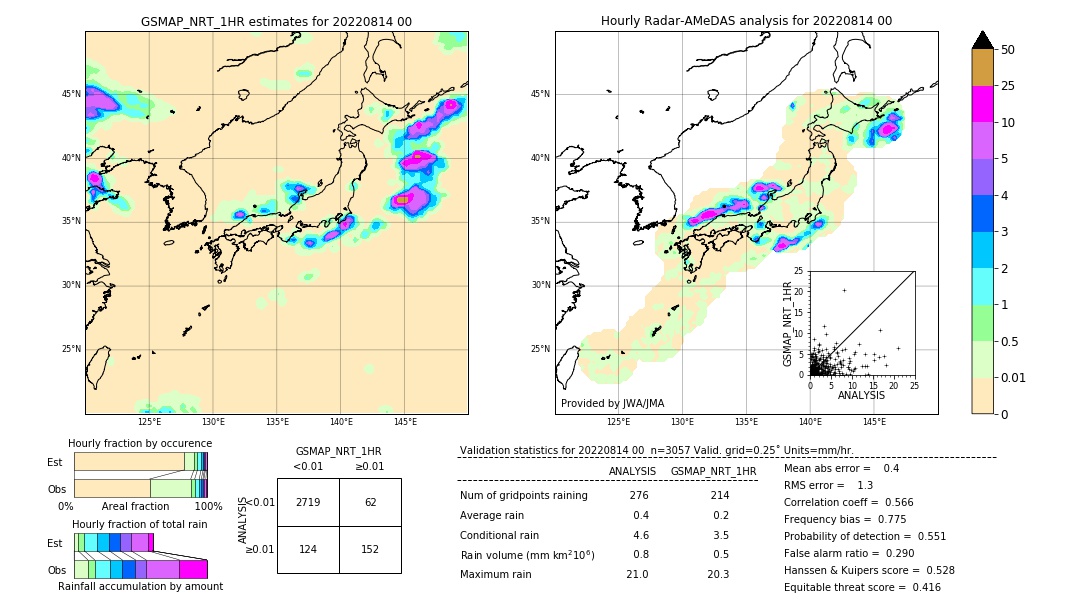 GSMaP NRT validation image. 2022/08/14 00