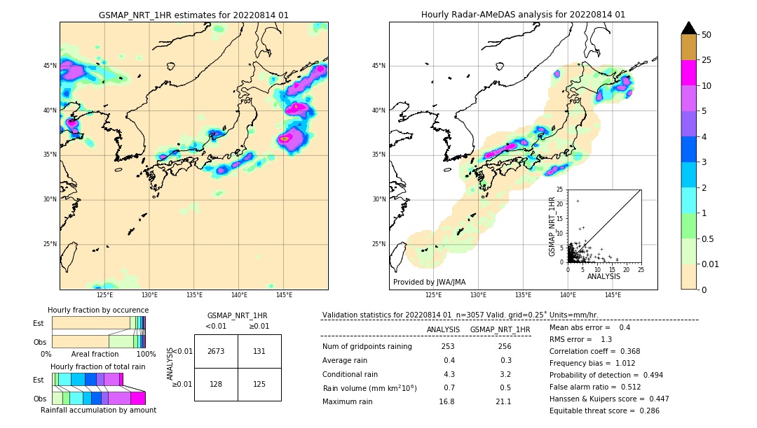 GSMaP NRT validation image. 2022/08/14 01