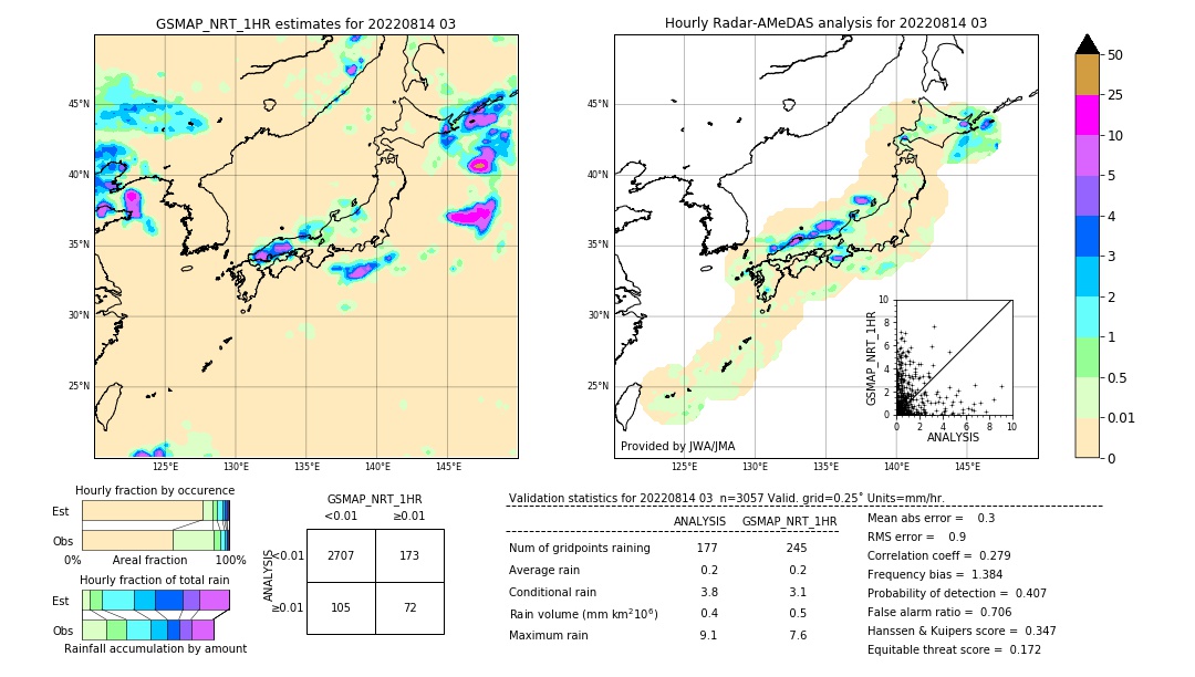 GSMaP NRT validation image. 2022/08/14 03