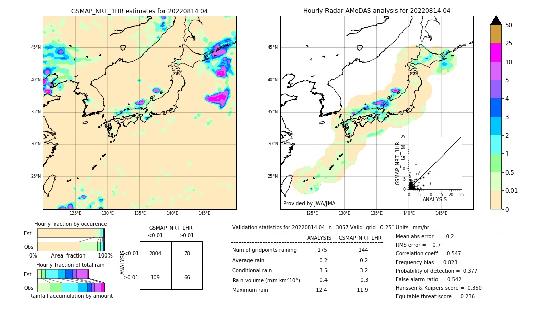 GSMaP NRT validation image. 2022/08/14 04