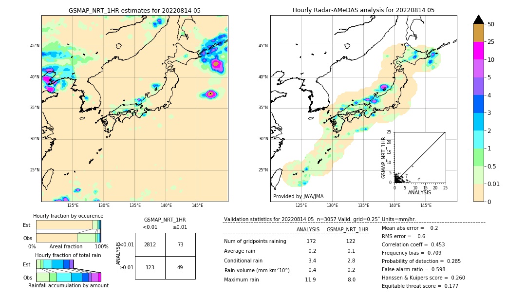 GSMaP NRT validation image. 2022/08/14 05