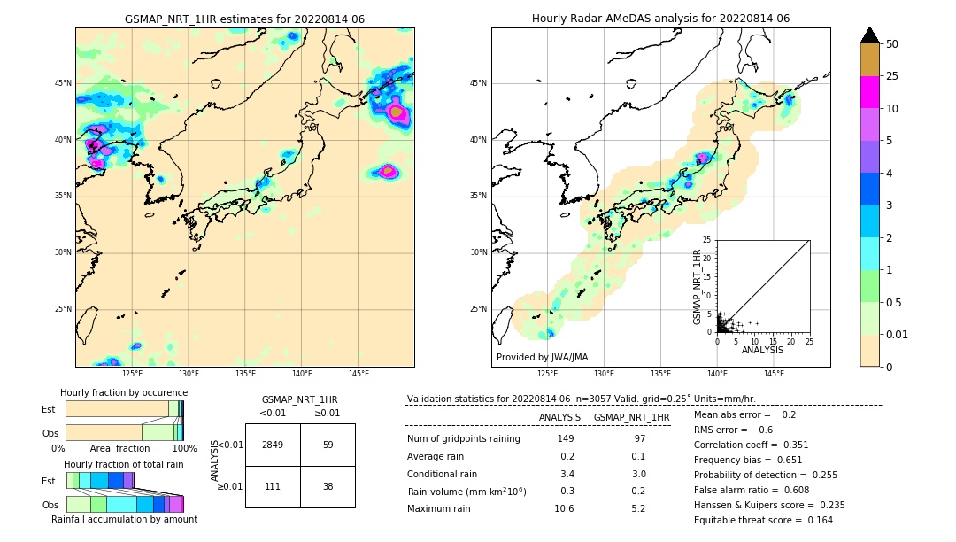 GSMaP NRT validation image. 2022/08/14 06