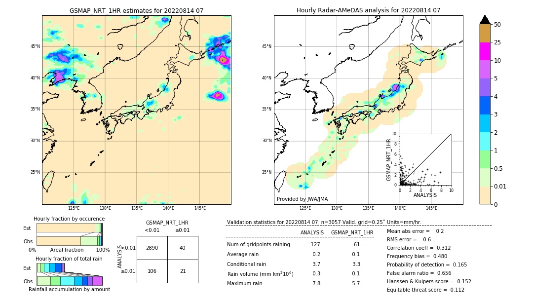 GSMaP NRT validation image. 2022/08/14 07