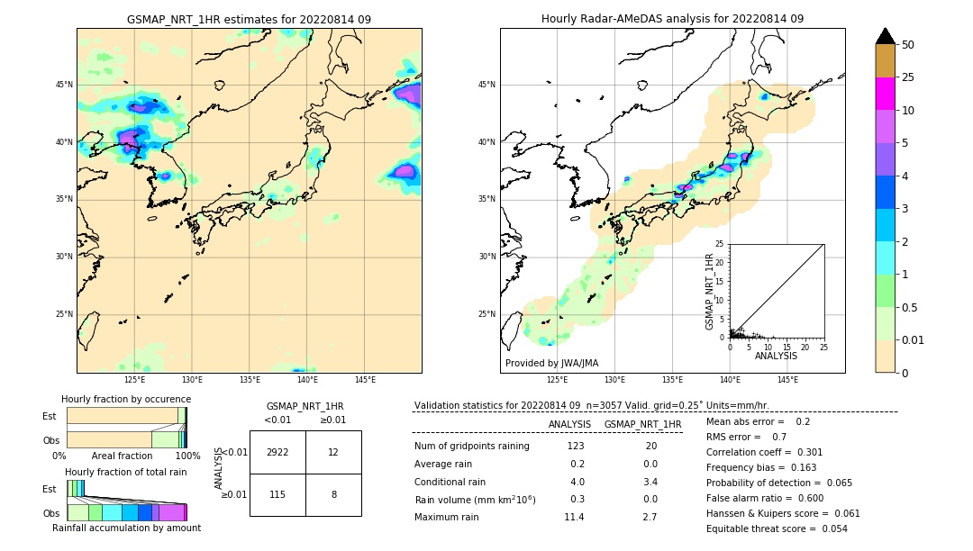 GSMaP NRT validation image. 2022/08/14 09