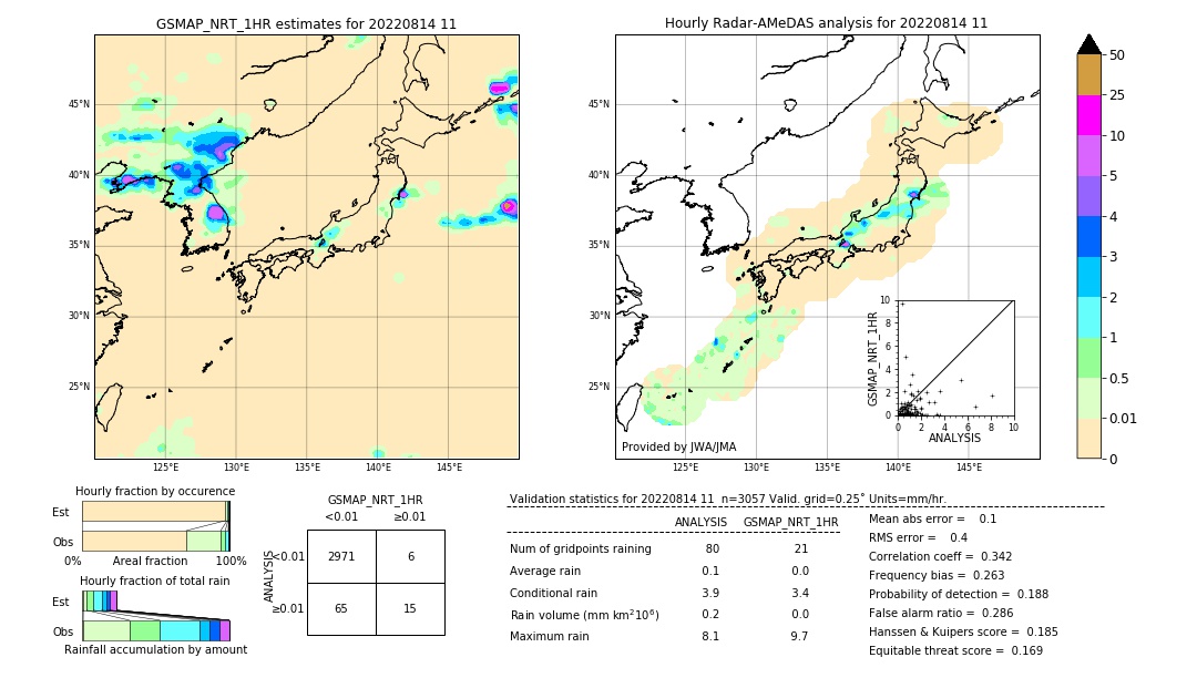 GSMaP NRT validation image. 2022/08/14 11