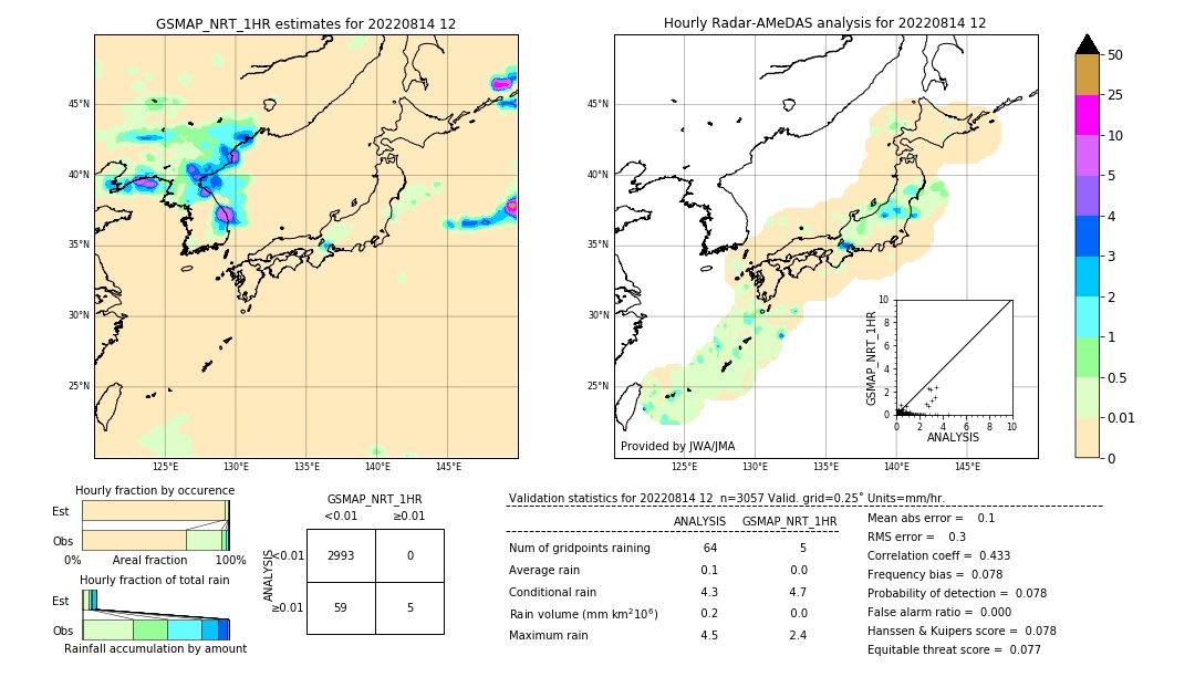 GSMaP NRT validation image. 2022/08/14 12