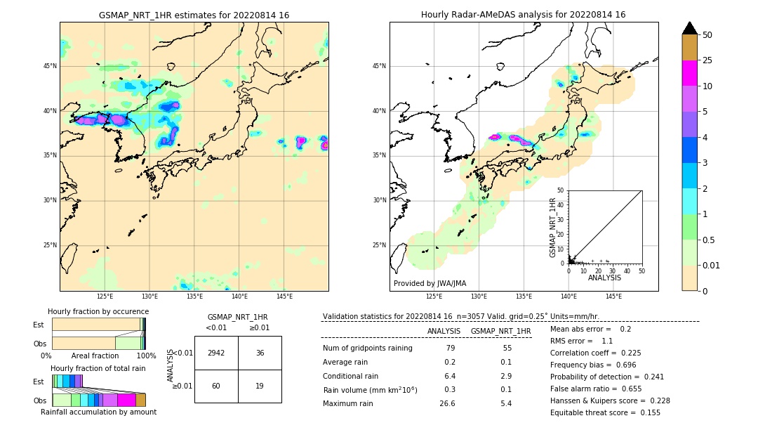 GSMaP NRT validation image. 2022/08/14 16