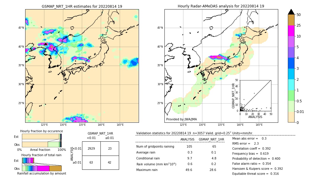 GSMaP NRT validation image. 2022/08/14 19