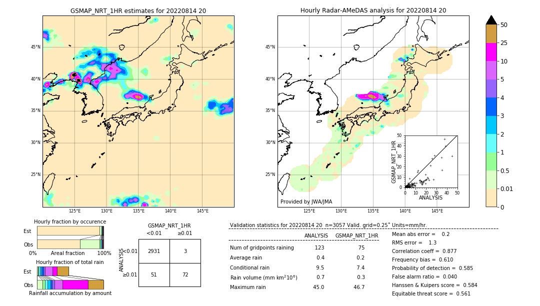 GSMaP NRT validation image. 2022/08/14 20