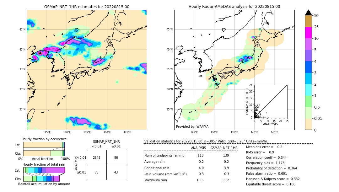 GSMaP NRT validation image. 2022/08/15 00