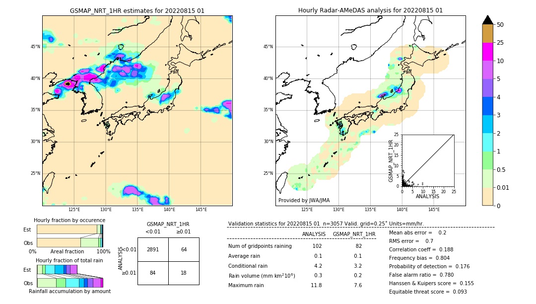 GSMaP NRT validation image. 2022/08/15 01