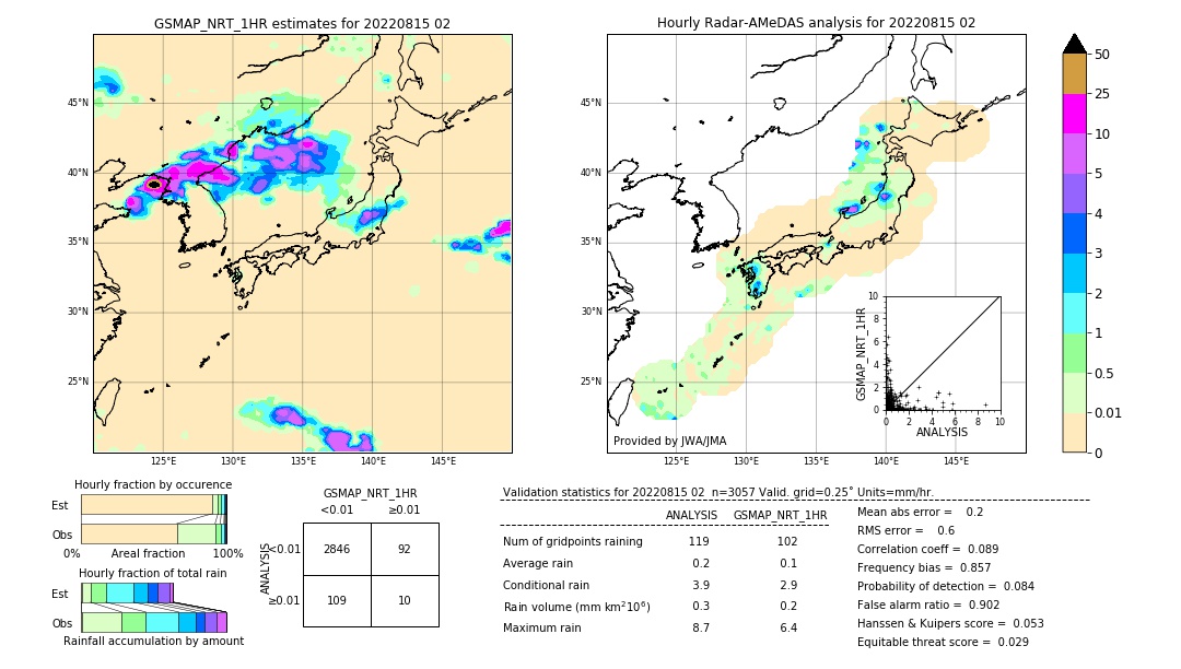 GSMaP NRT validation image. 2022/08/15 02