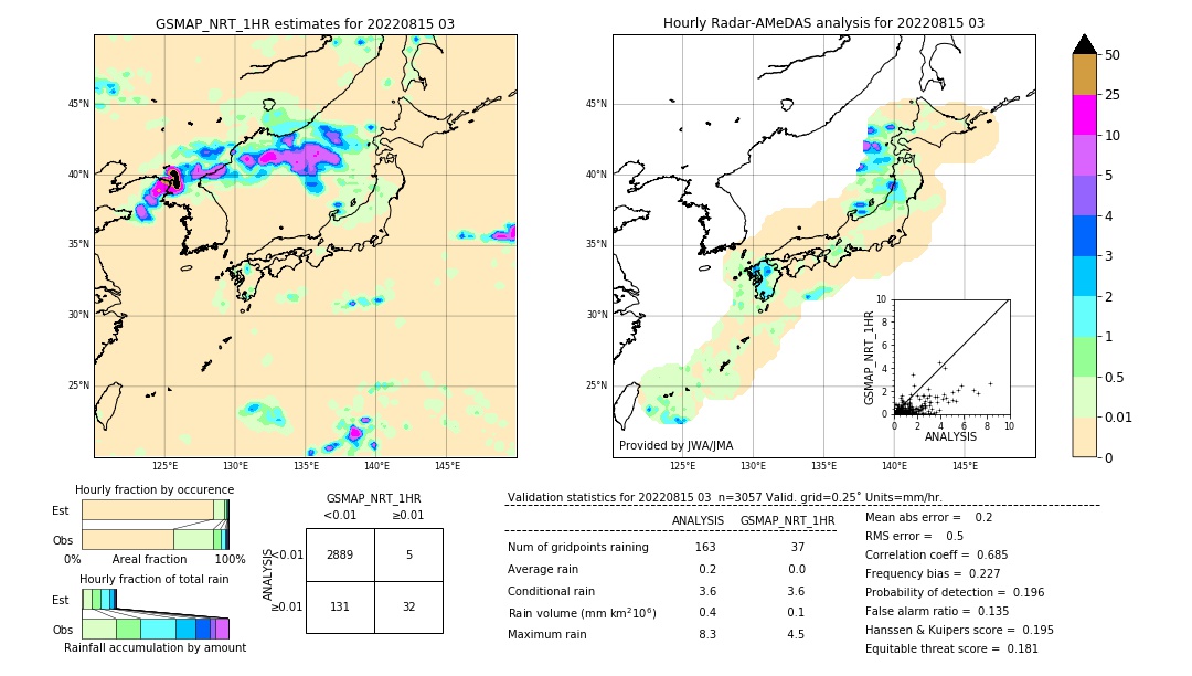 GSMaP NRT validation image. 2022/08/15 03