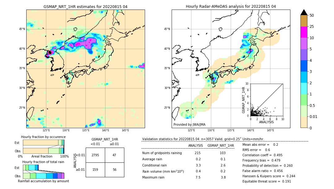 GSMaP NRT validation image. 2022/08/15 04