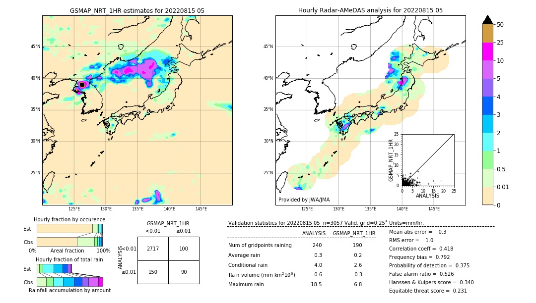 GSMaP NRT validation image. 2022/08/15 05