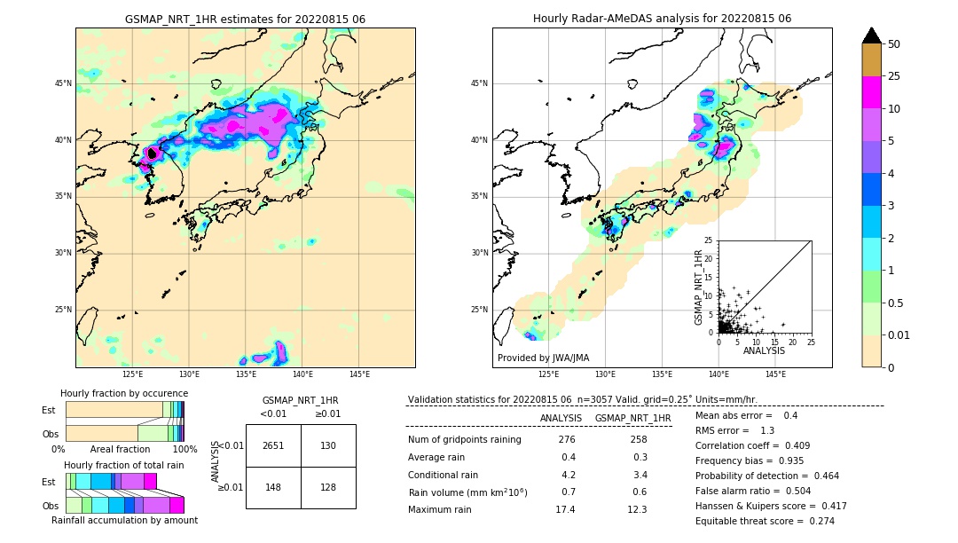 GSMaP NRT validation image. 2022/08/15 06