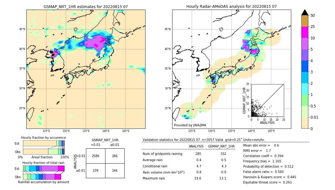 GSMaP NRT validation image. 2022/08/15 07