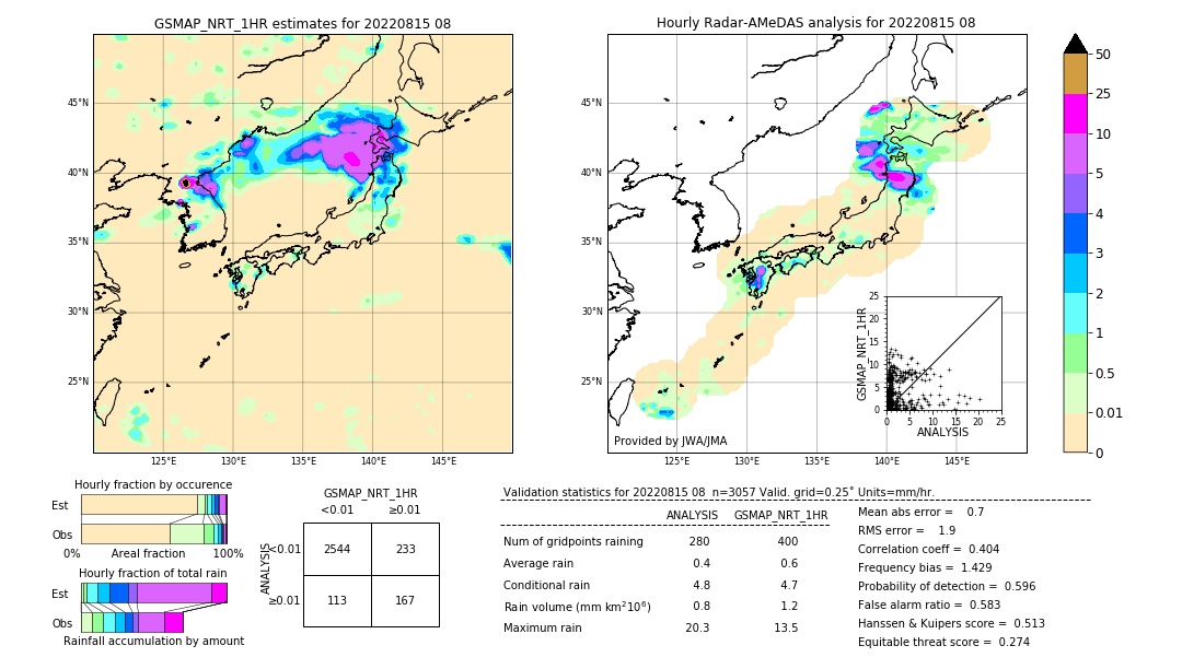 GSMaP NRT validation image. 2022/08/15 08