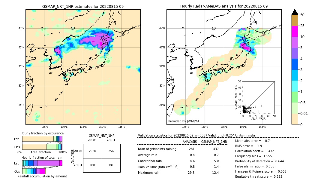 GSMaP NRT validation image. 2022/08/15 09