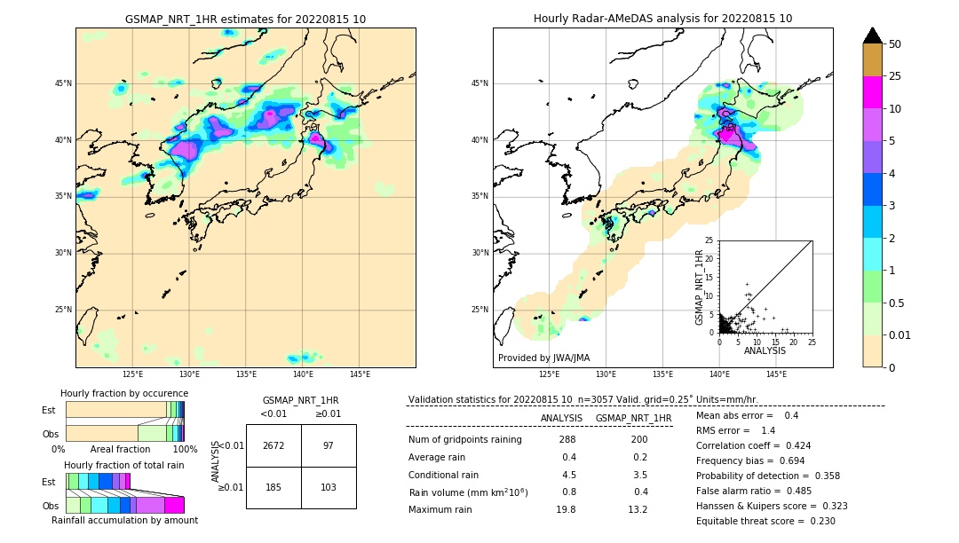 GSMaP NRT validation image. 2022/08/15 10