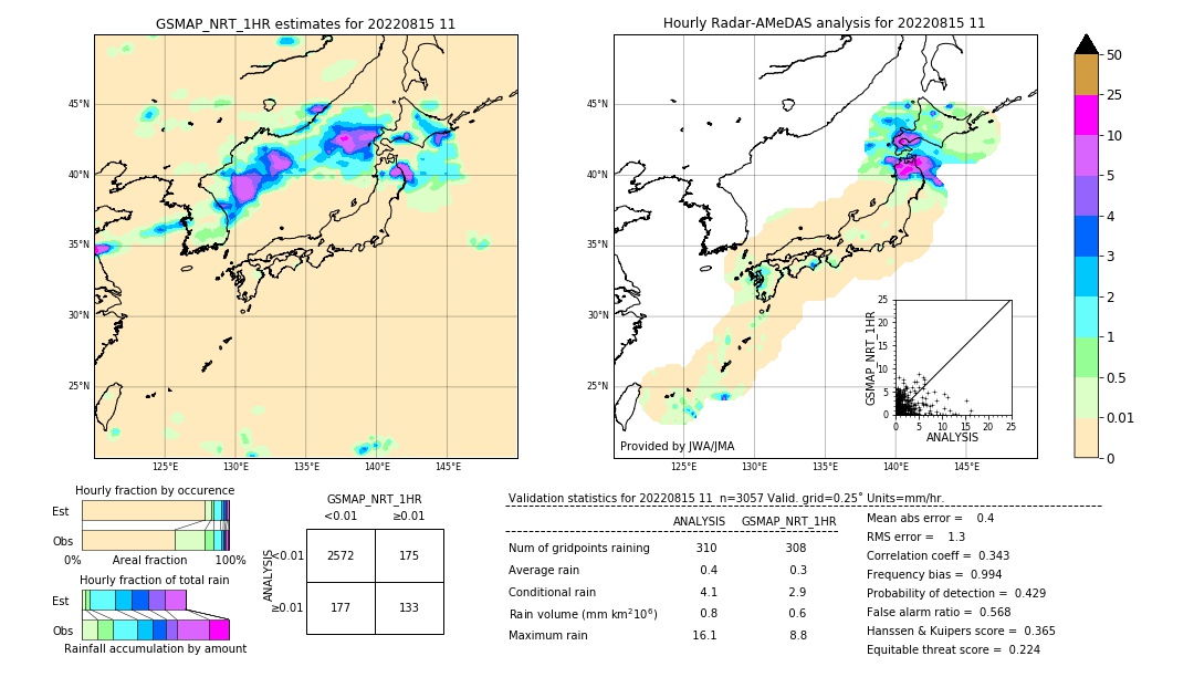 GSMaP NRT validation image. 2022/08/15 11