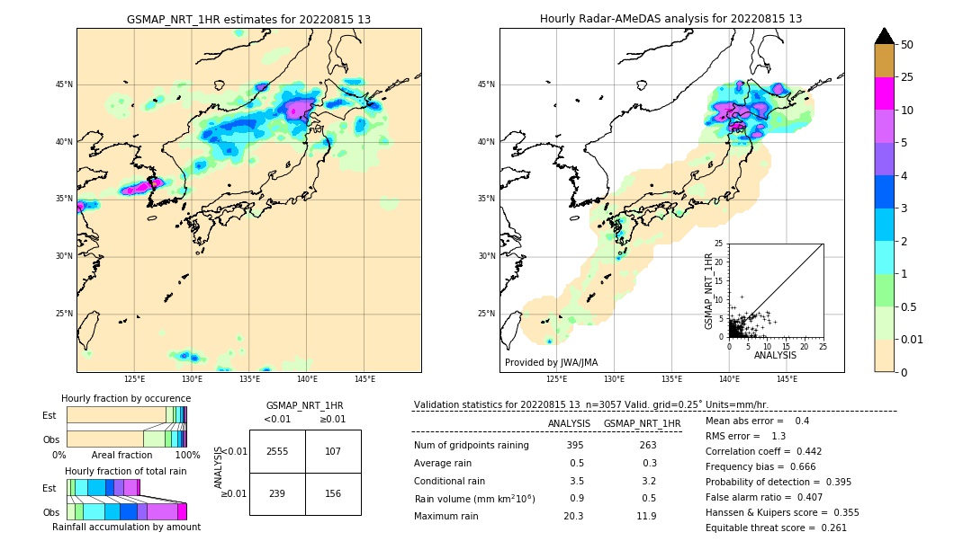 GSMaP NRT validation image. 2022/08/15 13