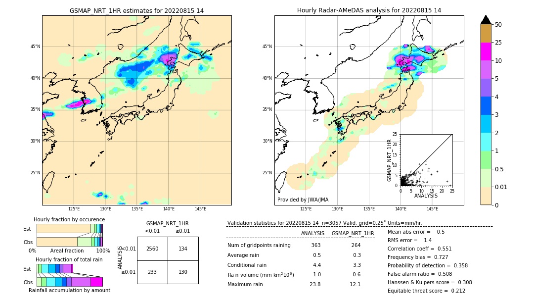 GSMaP NRT validation image. 2022/08/15 14