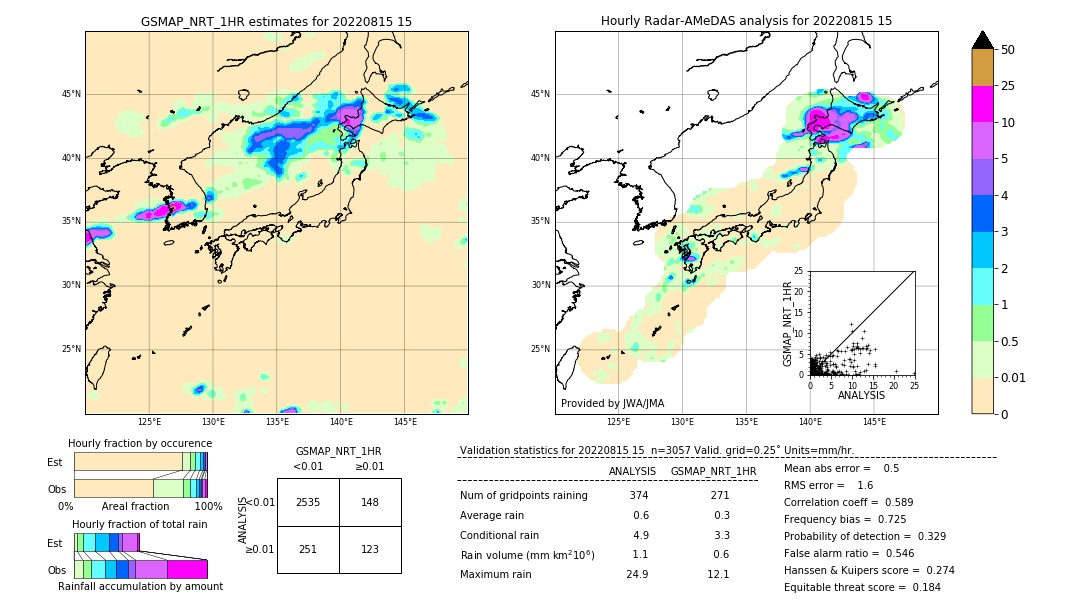 GSMaP NRT validation image. 2022/08/15 15