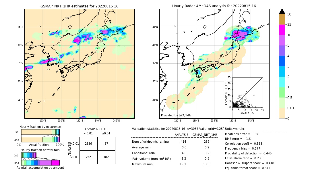 GSMaP NRT validation image. 2022/08/15 16