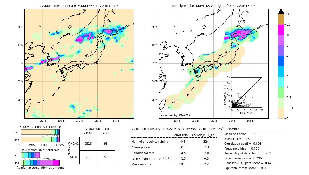 GSMaP NRT validation image. 2022/08/15 17