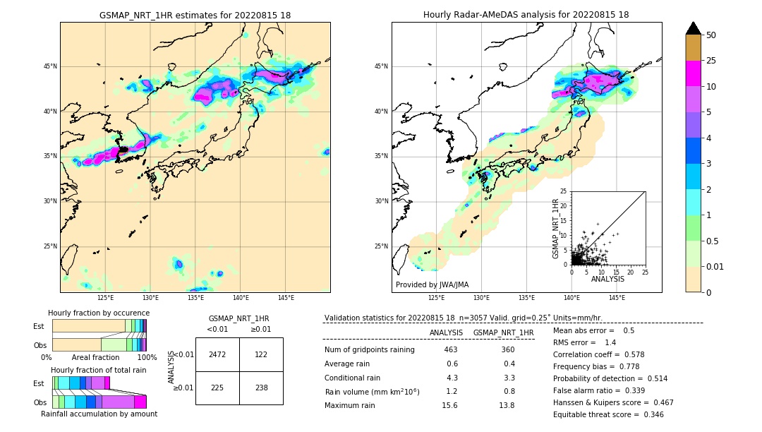 GSMaP NRT validation image. 2022/08/15 18