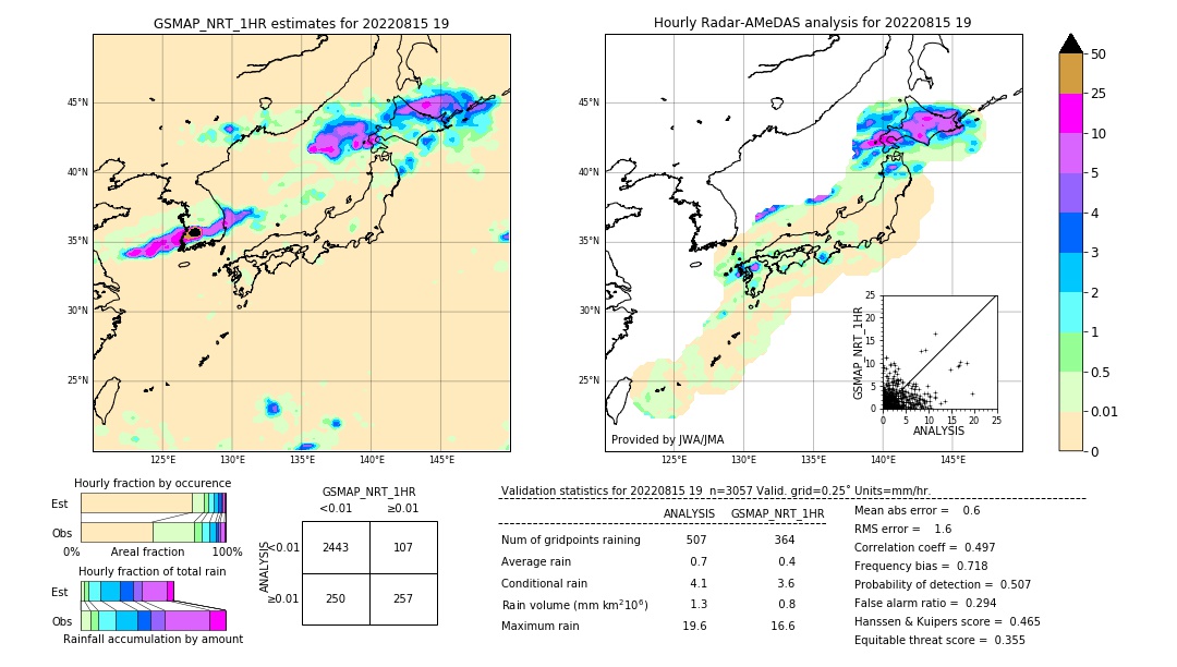 GSMaP NRT validation image. 2022/08/15 19