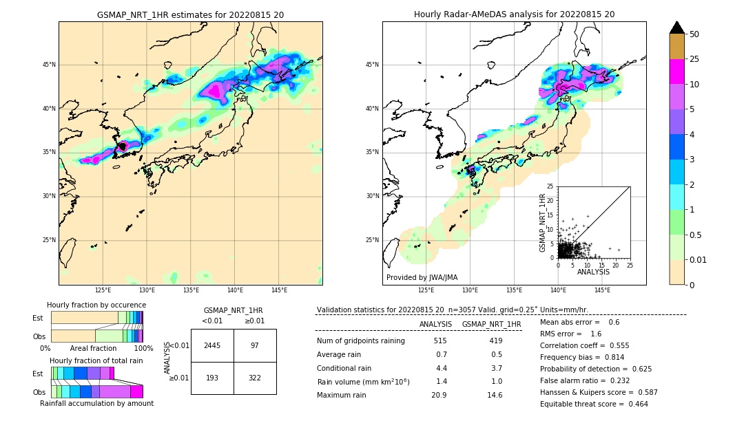 GSMaP NRT validation image. 2022/08/15 20