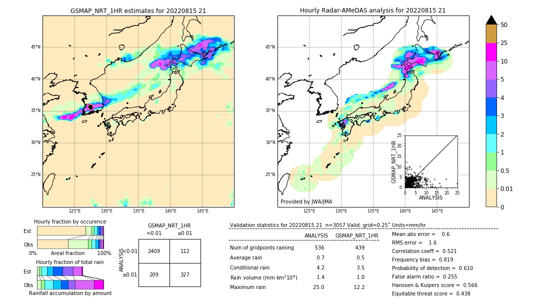 GSMaP NRT validation image. 2022/08/15 21