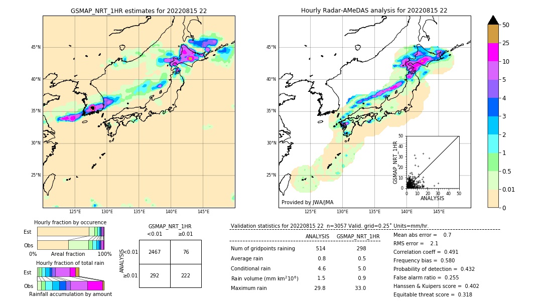 GSMaP NRT validation image. 2022/08/15 22