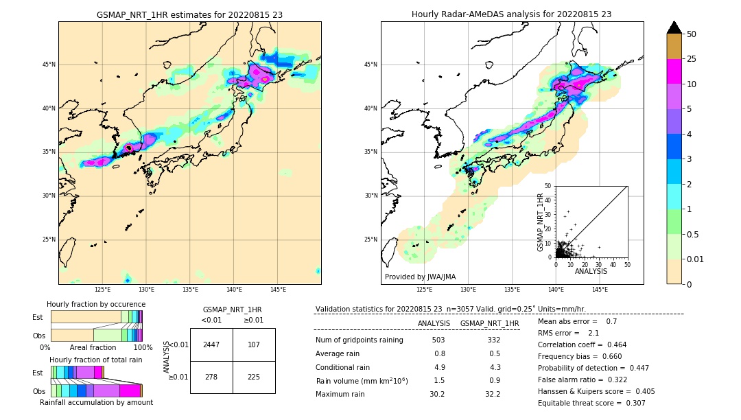 GSMaP NRT validation image. 2022/08/15 23