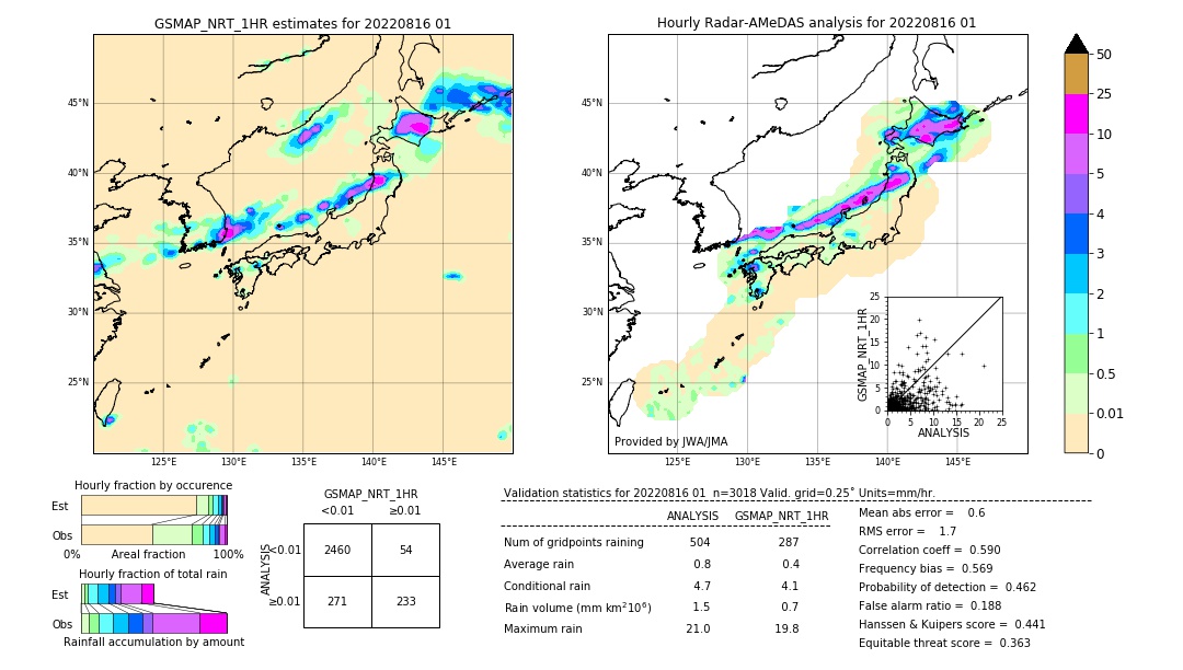 GSMaP NRT validation image. 2022/08/16 01