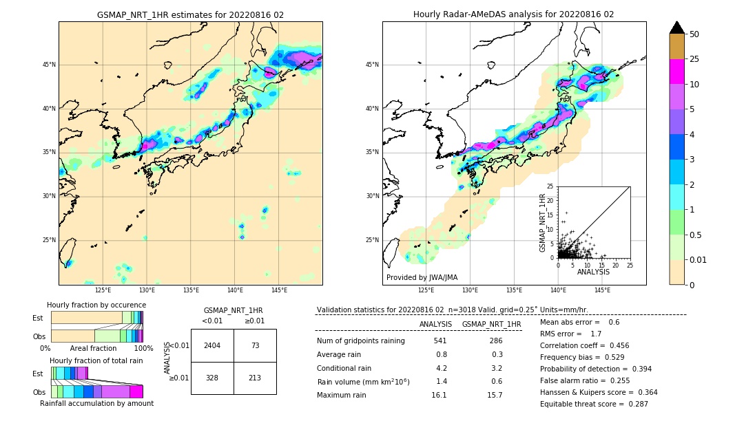 GSMaP NRT validation image. 2022/08/16 02