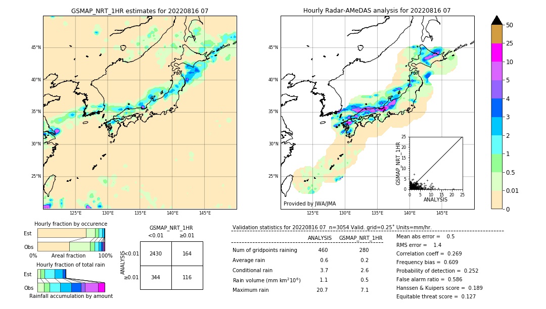 GSMaP NRT validation image. 2022/08/16 07