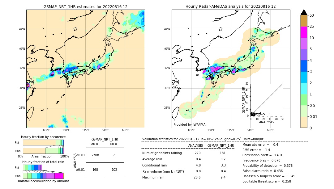 GSMaP NRT validation image. 2022/08/16 12