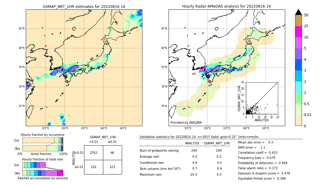 GSMaP NRT validation image. 2022/08/16 14